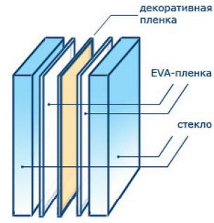 триплекс