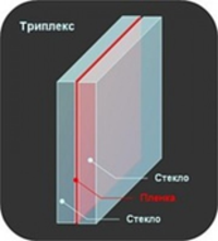 Стеклянные фартуки на кухню – техническое описание